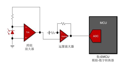 工厂自动化发展新助力 TI推出高集成度MSP430微控制器，赋能智能控制系统集成