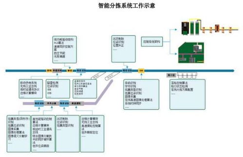 中邮科技IPO定价15.18元 智能物流系统集成商申购价值解析
