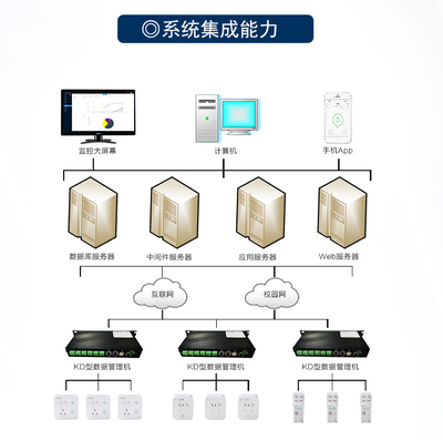 离电安智能控制系统集成——打造安全高效的电力管理新标杆