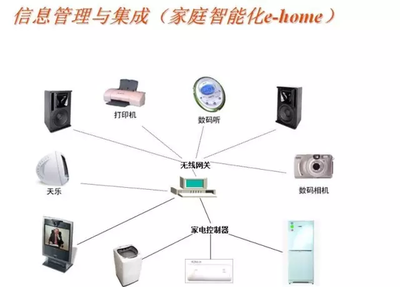 解析常见的16种弱电系统结构图解与智能控制系统集成
