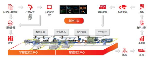 数智融合 用友软件服务商实现金山项目管理系统与智能控制系统的无缝对接