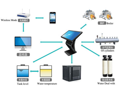 群控系统 智能控制系统集成的未来引擎