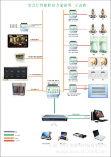 集成监控与智能控制系统 打造高效、安全、节能的现代宴会厅
