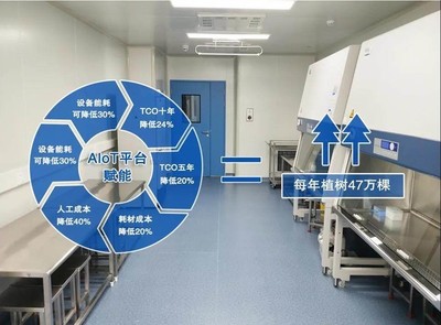 AIoT激活净化产业新动能，迈帝瑞智能控制系统集成重磅亮相2021中国净博会