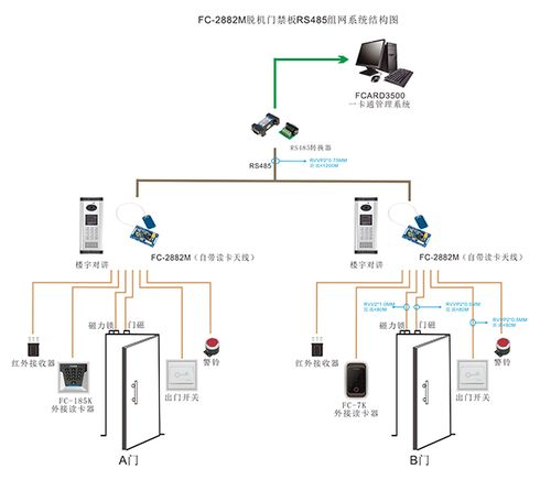 智能小区的未来 数字化、网络化与集成化的发展趋势