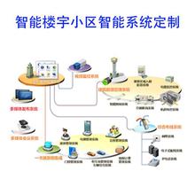 实现管理自动化 智能控制系统在图片处理中的集成应用
