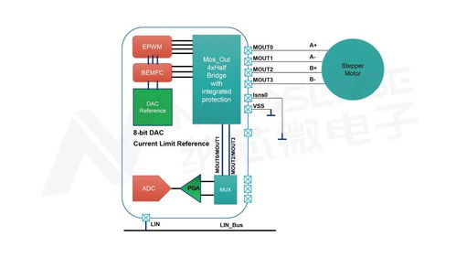 纳芯微高集成单芯片SoC 引领车载步进电机高效智能控制新篇章