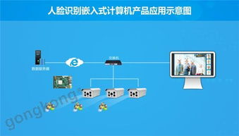 海思芯片赋能智能监控，华北工控助力雪亮工程建设深入