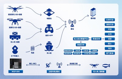地面控制，从未如此简单 智能控制系统引领无人机新纪元