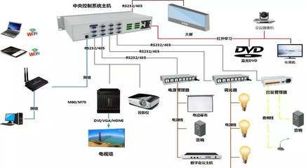 告别“会议疲劳” 智能控制系统集成如何重塑高效协作新体验