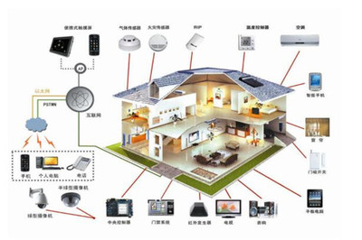 华明智能家居 智能控制系统集成引领未来生活新风尚